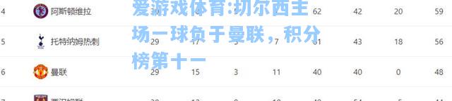 爱游戏体育:切尔西主场一球负于曼联，积分榜第十一