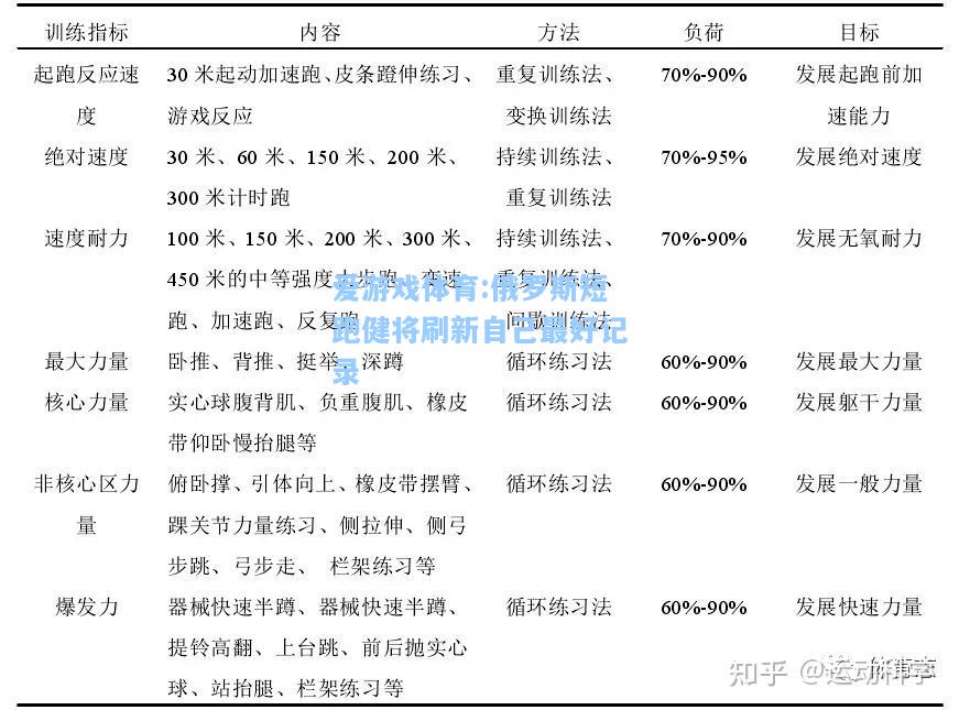 爱游戏体育:俄罗斯短跑健将刷新自己最好记录