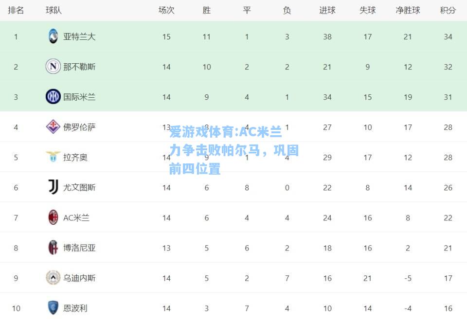 爱游戏体育:AC米兰力争击败帕尔马，巩固前四位置