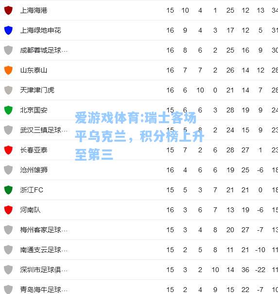 爱游戏体育:瑞士客场平乌克兰，积分榜上升至第三