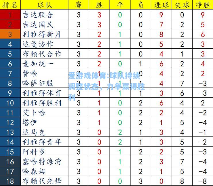 爱游戏体育:球队持续调整状态，力争赢得胜利