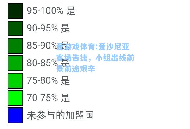 爱游戏体育:爱沙尼亚客场告捷，小组出线前景前途艰辛