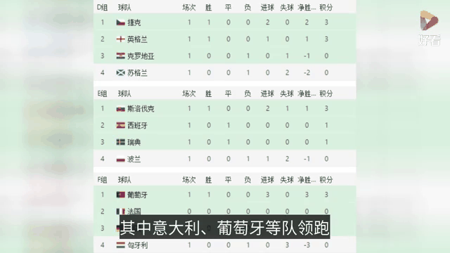 爱游戏体育:欧洲赛事发布积分榜：球队排名情况一目了然