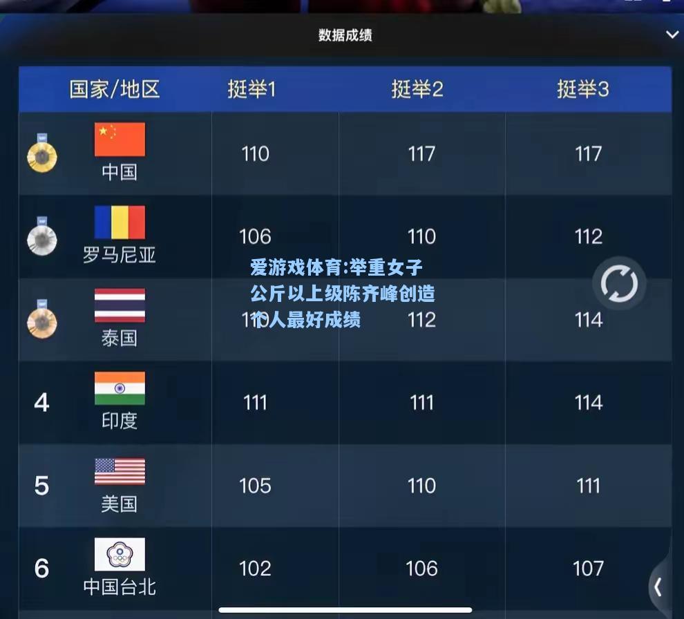 爱游戏体育:举重女子公斤以上级陈齐峰创造个人最好成绩