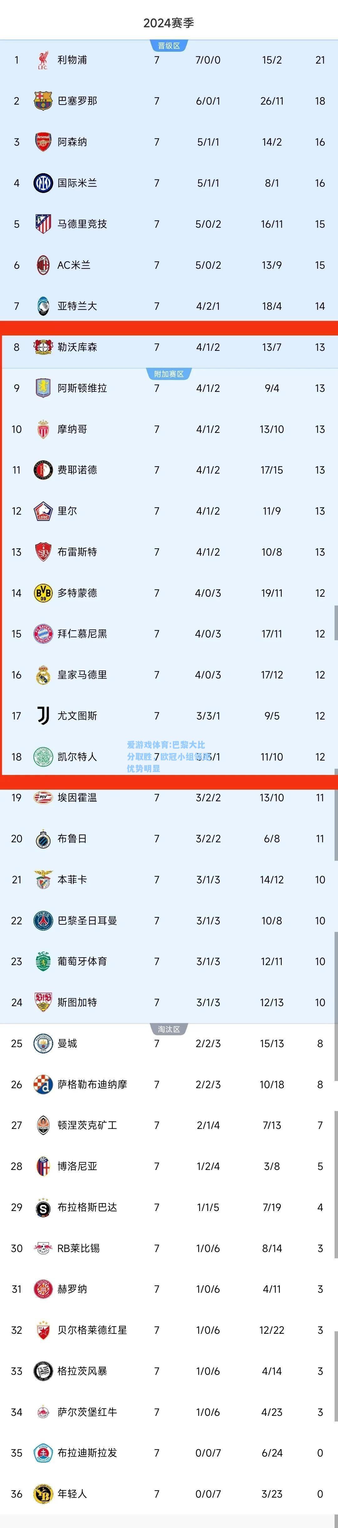 爱游戏体育:巴黎大比分取胜，欧冠小组领跑优势明显